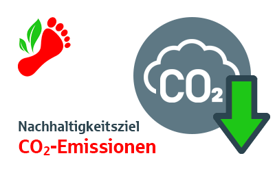 langfristiges Ziel: CO2-neutraler Geschäftsbetrieb bis 2035